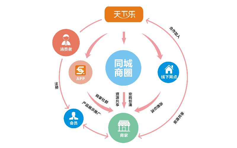 万盟商会：行业发展的强劲引擎